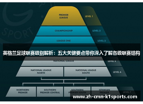 英格兰足球联赛级别解析：五大关键要点带你深入了解各级联赛结构