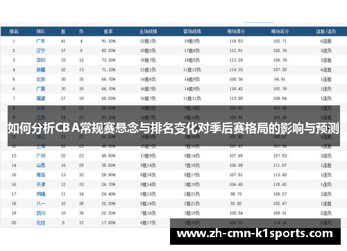如何分析CBA常规赛悬念与排名变化对季后赛格局的影响与预测