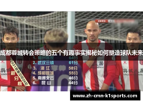 成都蓉城转会策略的五个有趣事实揭秘如何塑造球队未来