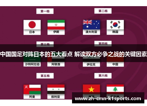 中国国足对阵日本的五大看点 解读双方必争之战的关键因素