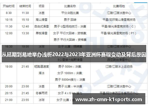 从延期到易地举办浅析2022与2023年亚洲杯赛程变动及背后原因