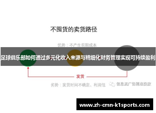 足球俱乐部如何通过多元化收入来源与精细化财务管理实现可持续盈利