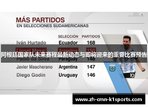 阿根廷国家队未来赛程最新动态与即将迎来的重要比赛预告