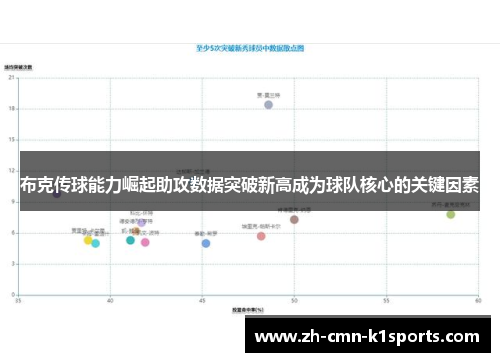 布克传球能力崛起助攻数据突破新高成为球队核心的关键因素