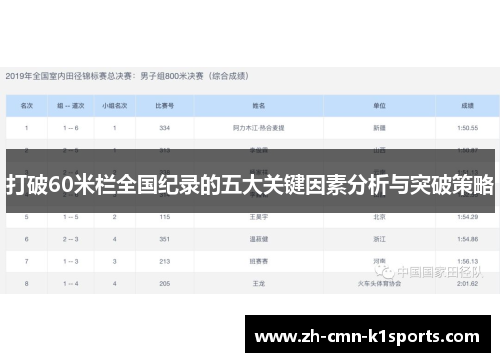 打破60米栏全国纪录的五大关键因素分析与突破策略