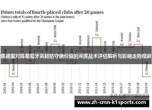 佩德里对阵葡萄牙英超防守端价值的深度战术评估解析与影响走势观察