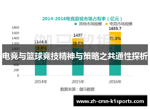 电竞与篮球竞技精神与策略之共通性探析