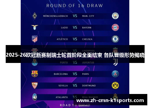 2025-26欧冠新赛制瑞士轮首阶段全面结束 各队晋级形势揭晓